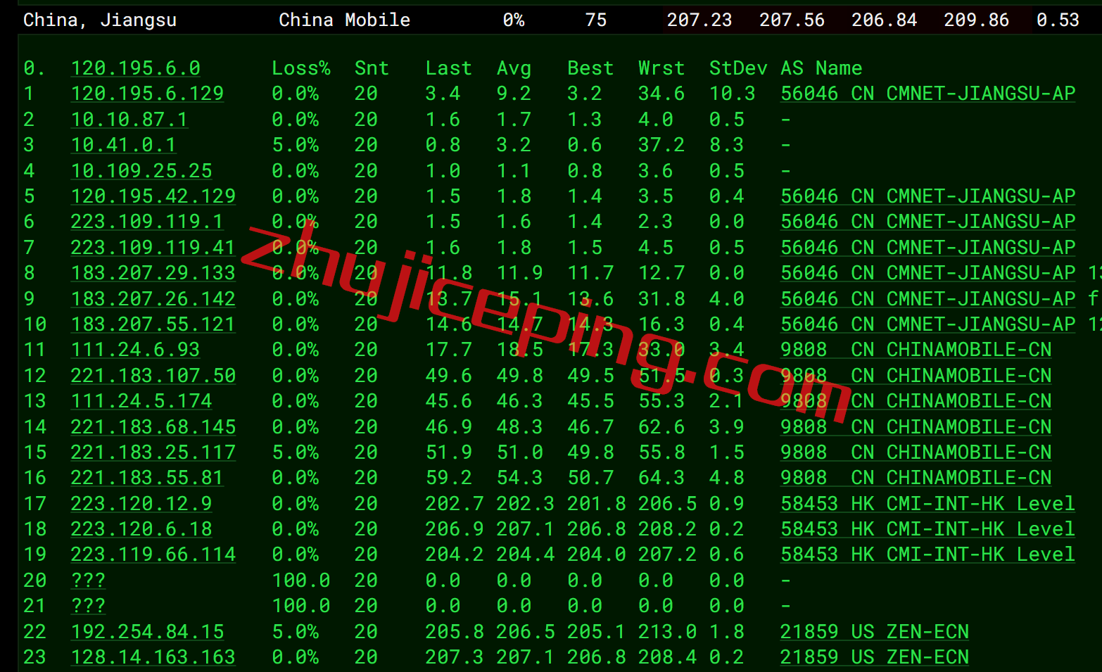 arklagia12 zenlayer怎么样？洛杉矶China Optimized云服务器真实测评：cn2 gia+as4837+cmi