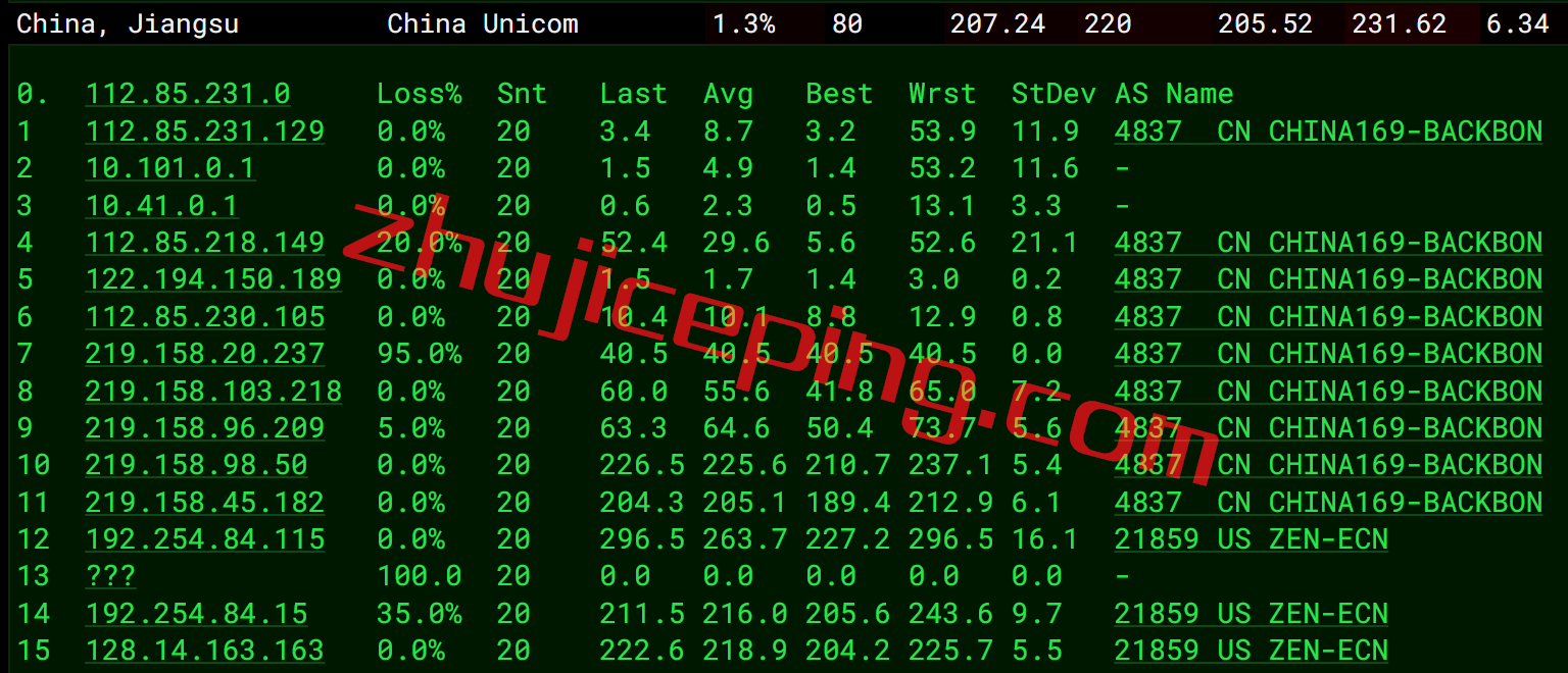 arklagia13 zenlayer怎么样？洛杉矶China Optimized云服务器真实测评：cn2 gia+as4837+cmi