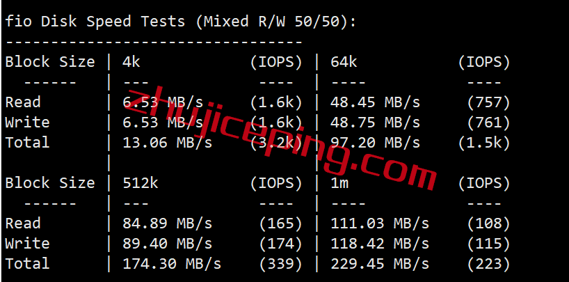 arklagia2 zenlayer怎么样？洛杉矶China Optimized云服务器真实测评：cn2 gia+as4837+cmi