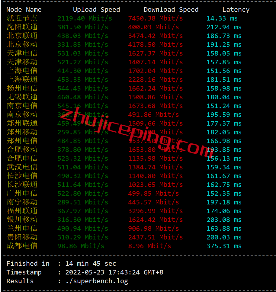 arklagia3 zenlayer怎么样？洛杉矶China Optimized云服务器真实测评：cn2 gia+as4837+cmi