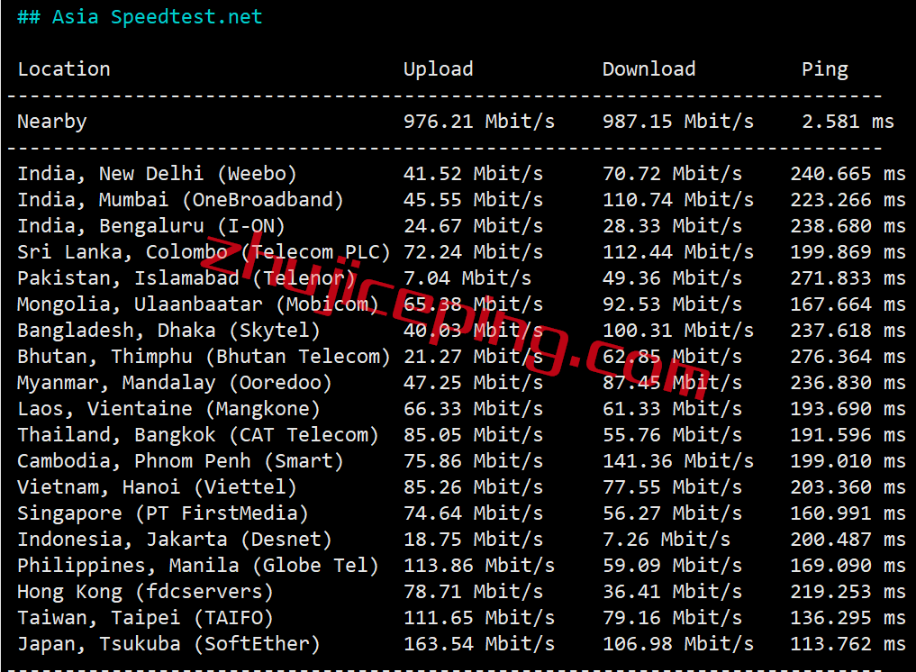 arklagia5 zenlayer怎么样？洛杉矶China Optimized云服务器真实测评：cn2 gia+as4837+cmi