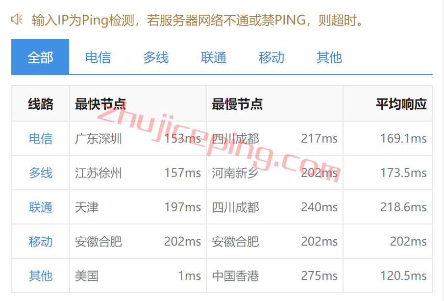 arklagia9 zenlayer怎么样？洛杉矶China Optimized云服务器真实测评：cn2 gia+as4837+cmi
