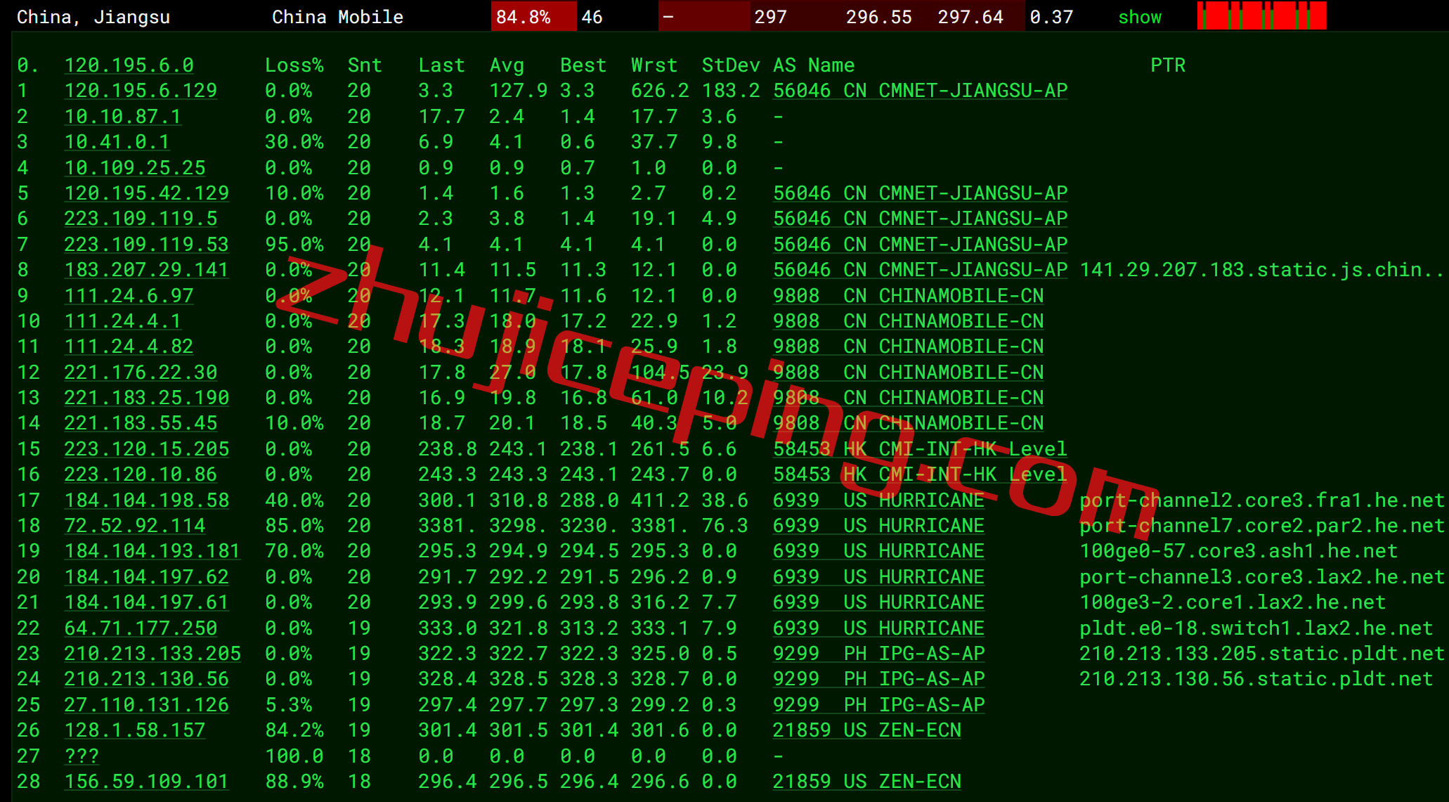 arkmla11 zenlayer的菲律宾服务器简单测评，马尼拉机房/默认1Gbps带宽