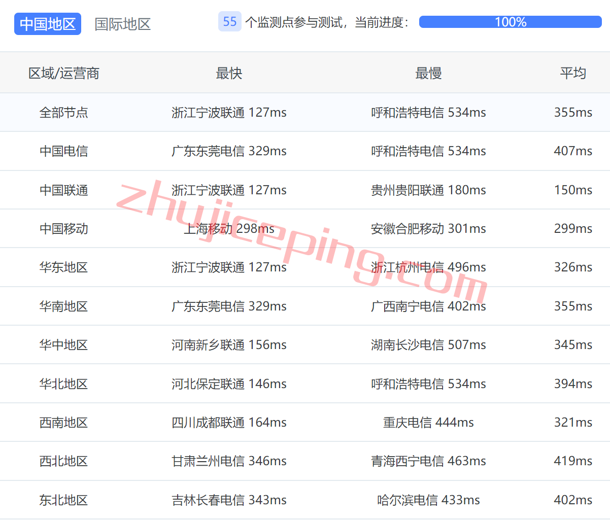 arkmla8 zenlayer的菲律宾服务器简单测评，马尼拉机房/默认1Gbps带宽