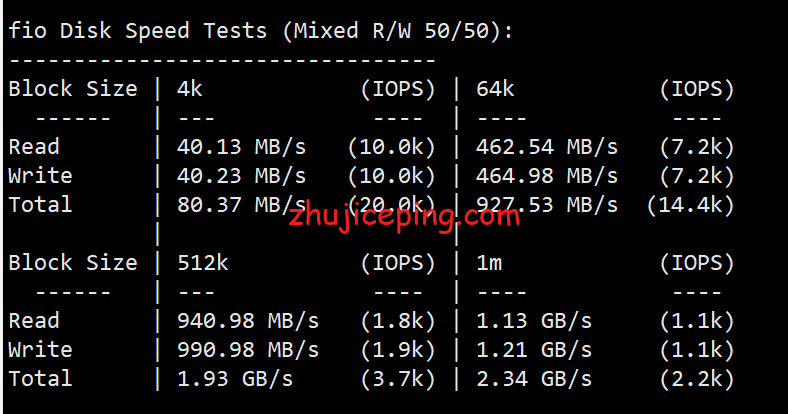 bwhdb2 搬瓦工迪拜VPS怎么样？迪拜VPS实测数据分享
