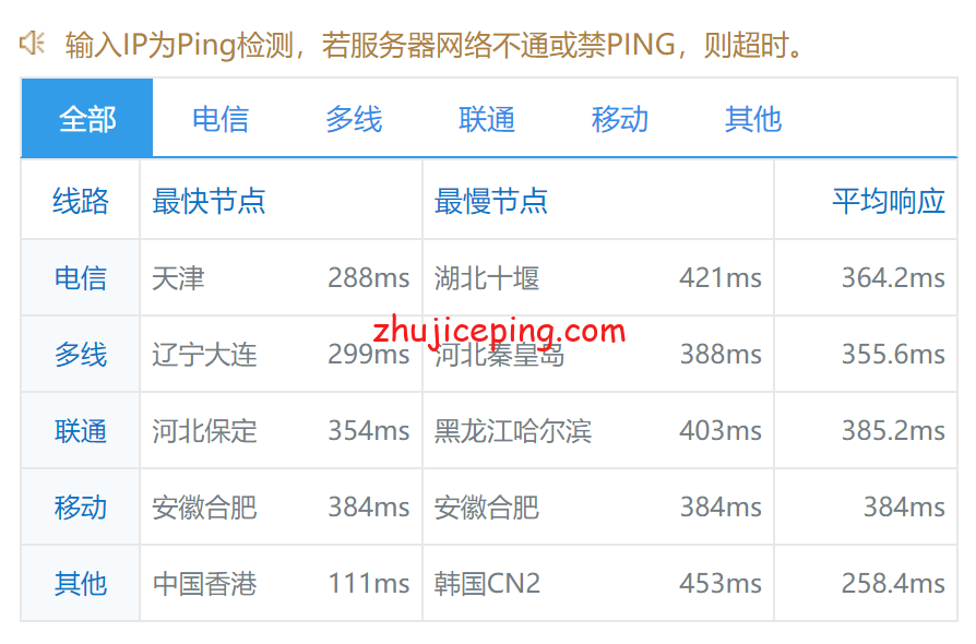 bwhdb9 搬瓦工迪拜VPS怎么样？迪拜VPS实测数据分享