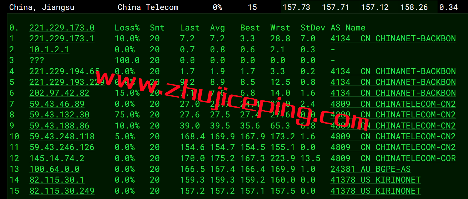 简单测评下cloudsilk的德国AS9929网络系列VPS
