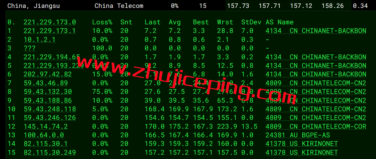 csd11 简单测评下cloudsilk的德国AS9929网络系列VPS