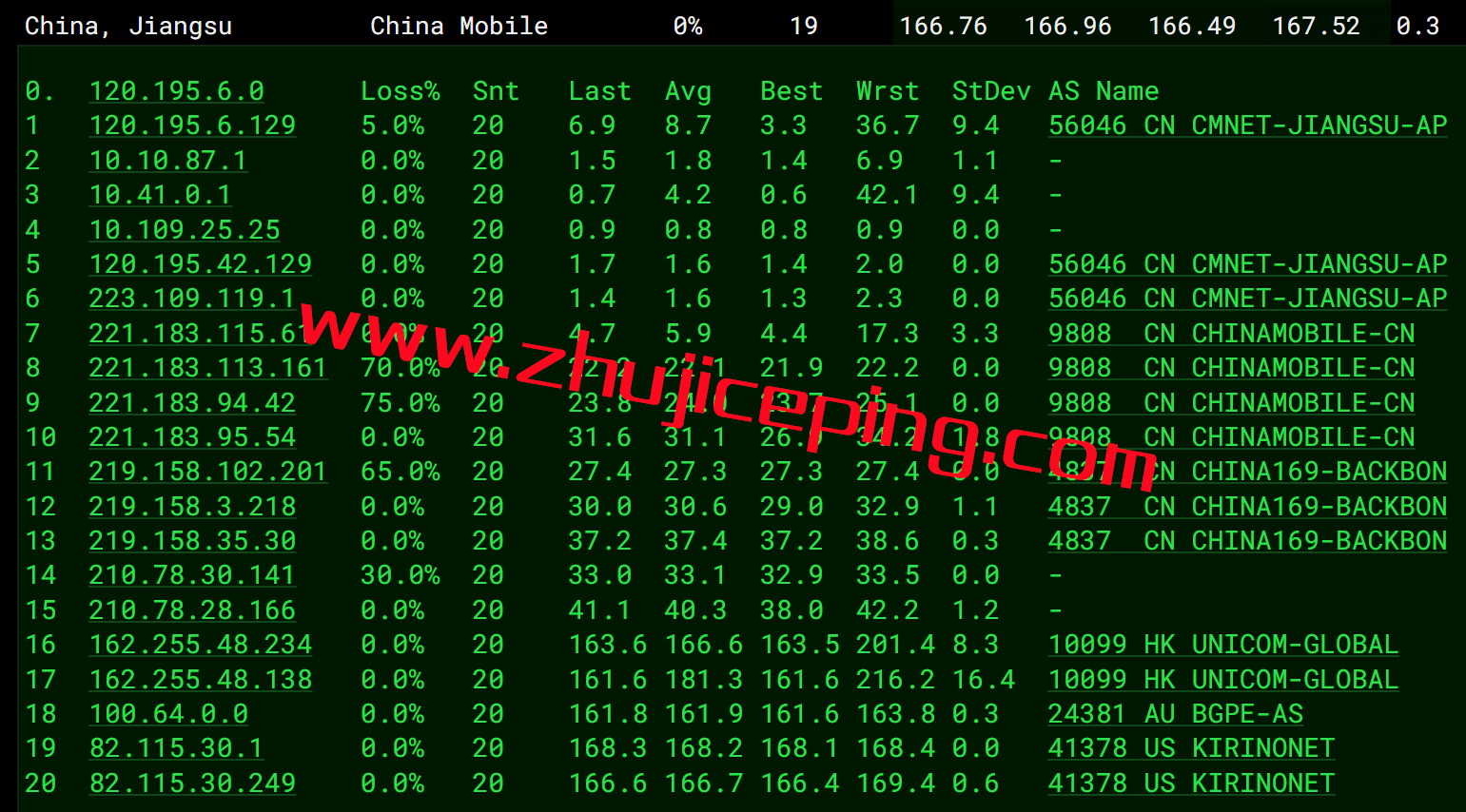 csd13 简单测评下cloudsilk的德国AS9929网络系列VPS