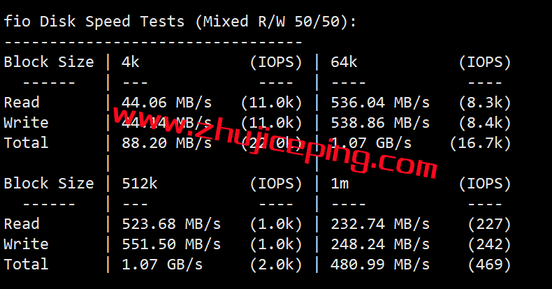 csd2 简单测评下cloudsilk的德国AS9929网络系列VPS