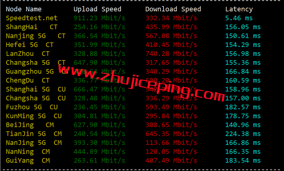 csd3 简单测评下cloudsilk的德国AS9929网络系列VPS