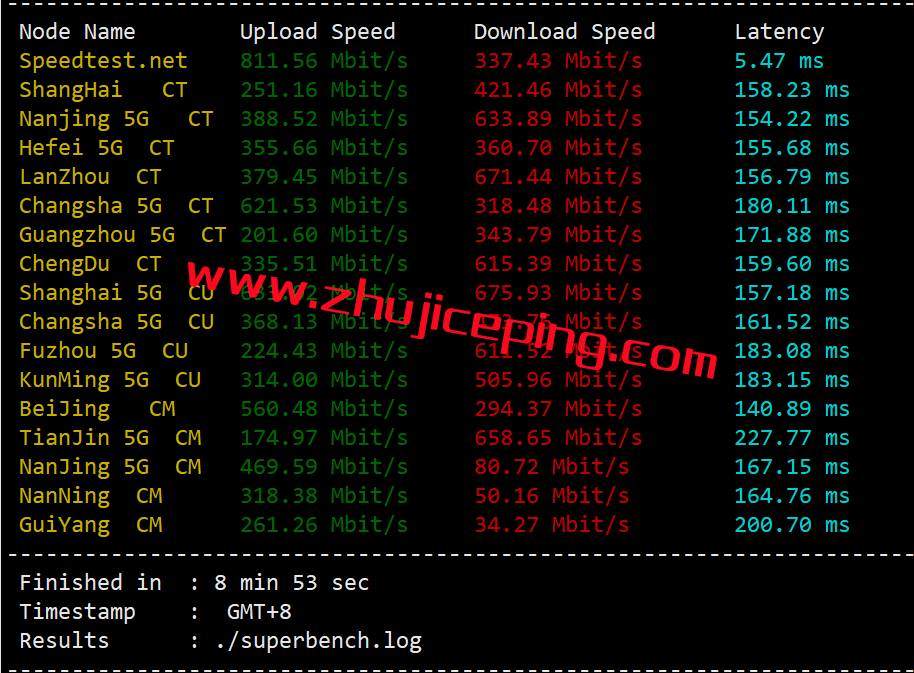 csd4 简单测评下cloudsilk的德国AS9929网络系列VPS