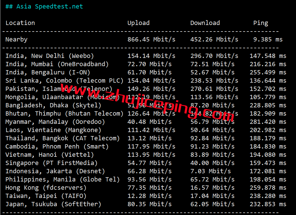 简单测评下cloudsilk的德国AS9929网络系列VPS