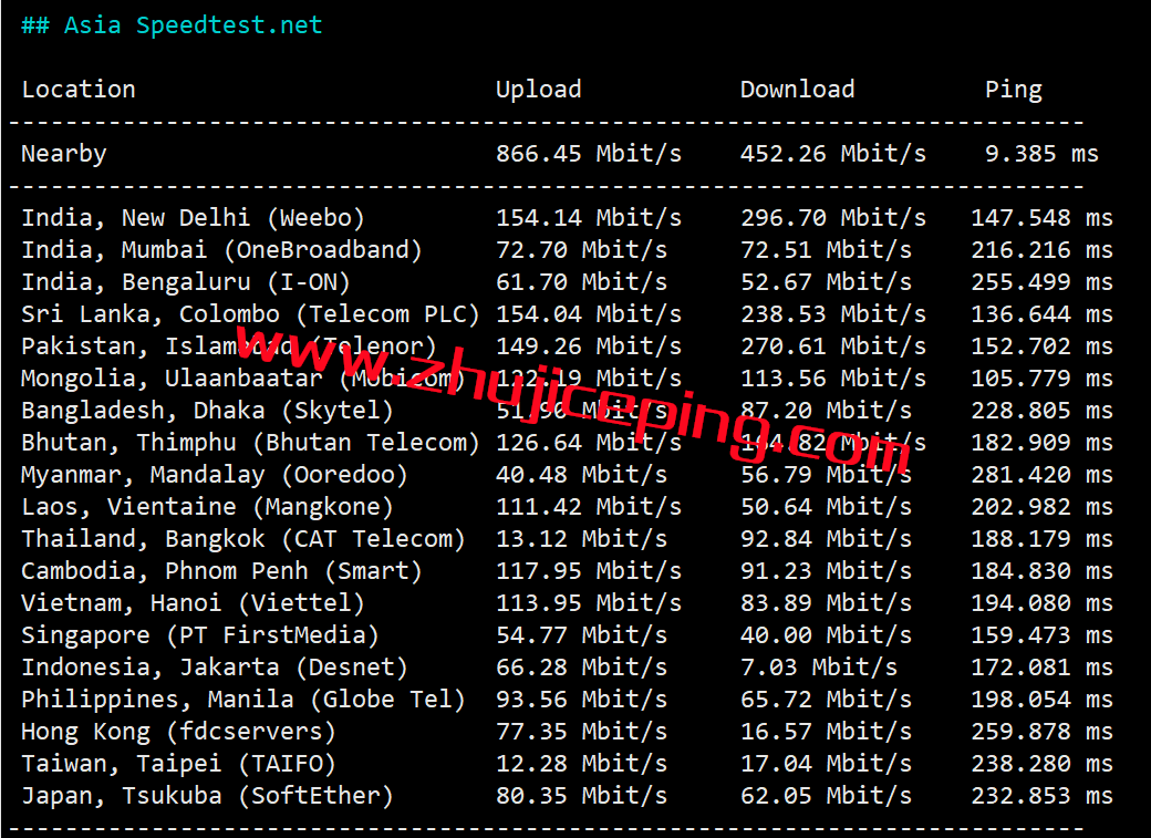 csd5 简单测评下cloudsilk的德国AS9929网络系列VPS