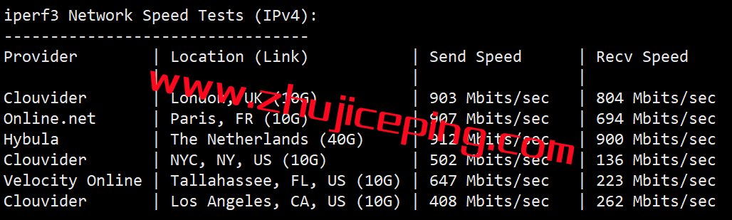 csd6 简单测评下cloudsilk的德国AS9929网络系列VPS