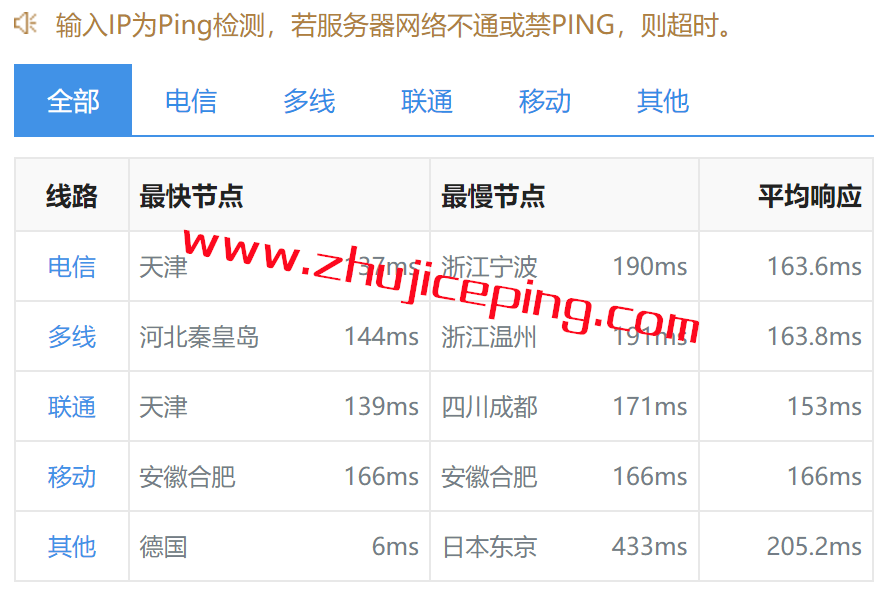 csd9 简单测评下cloudsilk的德国AS9929网络系列VPS