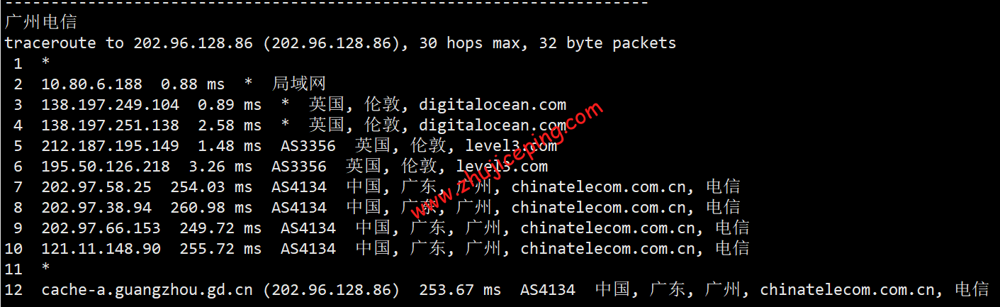 deuk16 digitalocean怎么样？[2022年]Digitalocean英国机房简单测评
