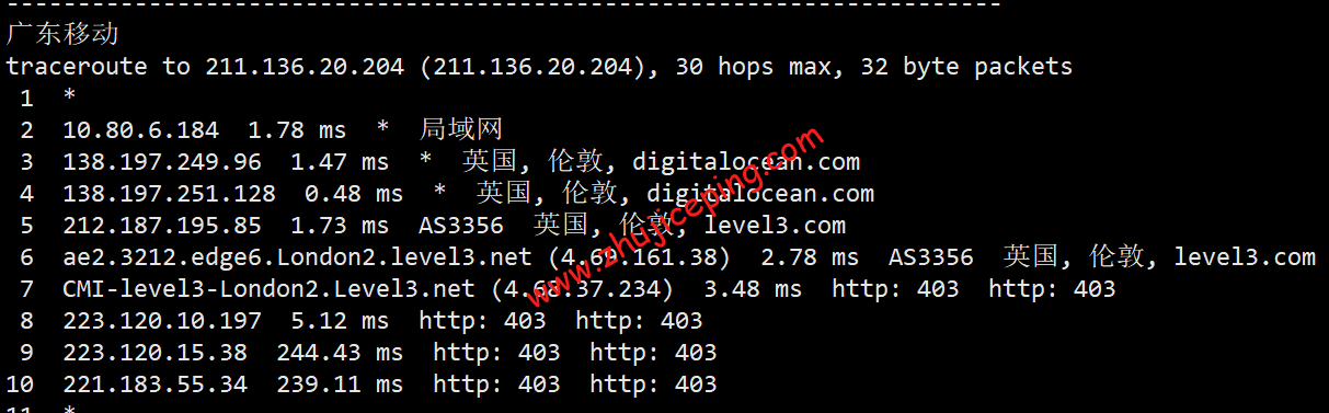 deuk22 digitalocean怎么样？[2022年]Digitalocean英国机房简单测评