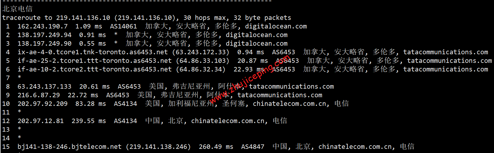 doca14 digitalocean怎么样？[2022年]Digitalocean加拿大机房简单测评