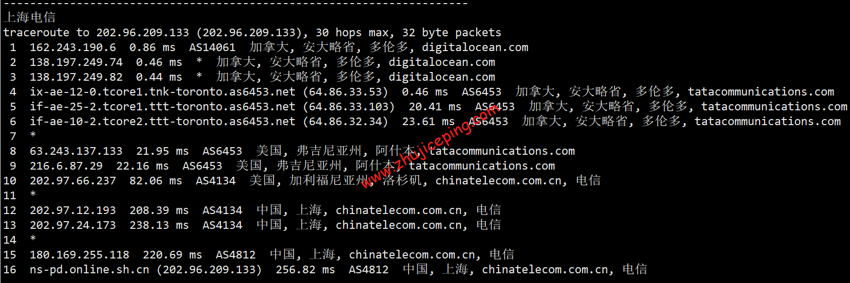 doca15 digitalocean怎么样？[2022年]Digitalocean加拿大机房简单测评