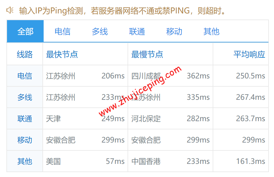 doca7 digitalocean怎么样？[2022年]Digitalocean加拿大机房简单测评