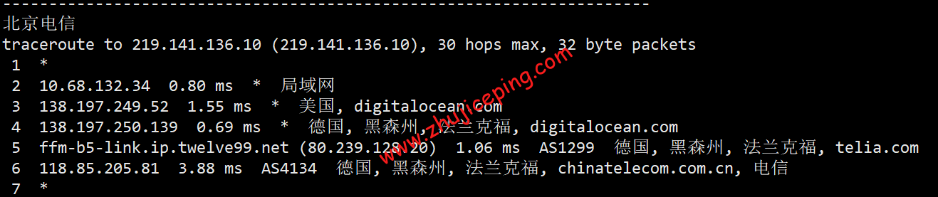 dode14 digitalocean怎么样？[2022年]Digitalocean德国机房简单测评