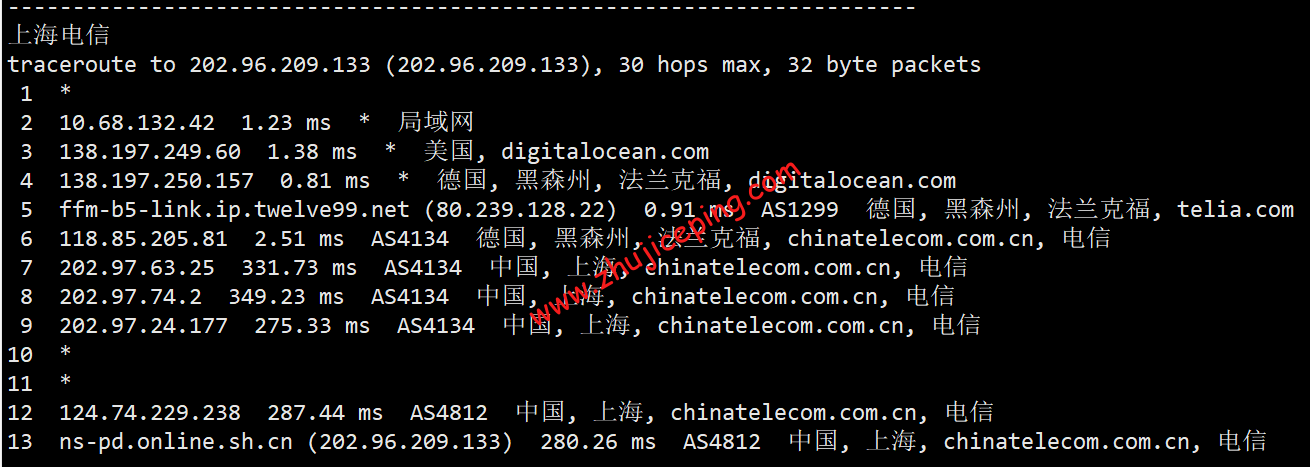 dode15 digitalocean怎么样？[2022年]Digitalocean德国机房简单测评