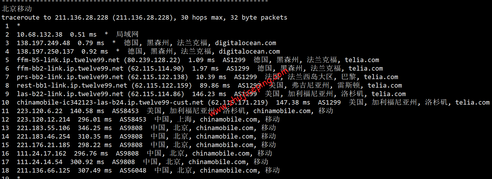 dode20 digitalocean怎么样？[2022年]Digitalocean德国机房简单测评