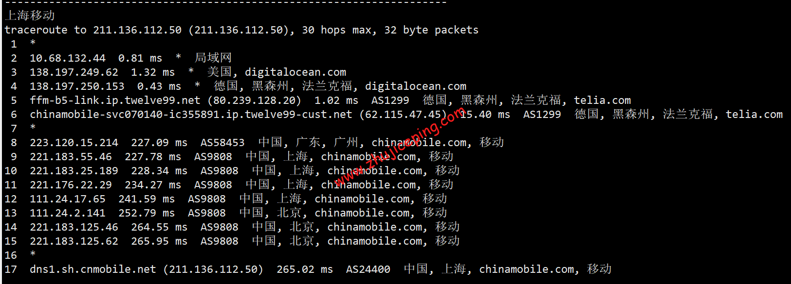 dode21 digitalocean怎么样？[2022年]Digitalocean德国机房简单测评