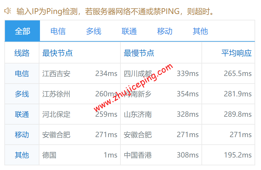 dode9 digitalocean怎么样？[2022年]Digitalocean德国机房简单测评