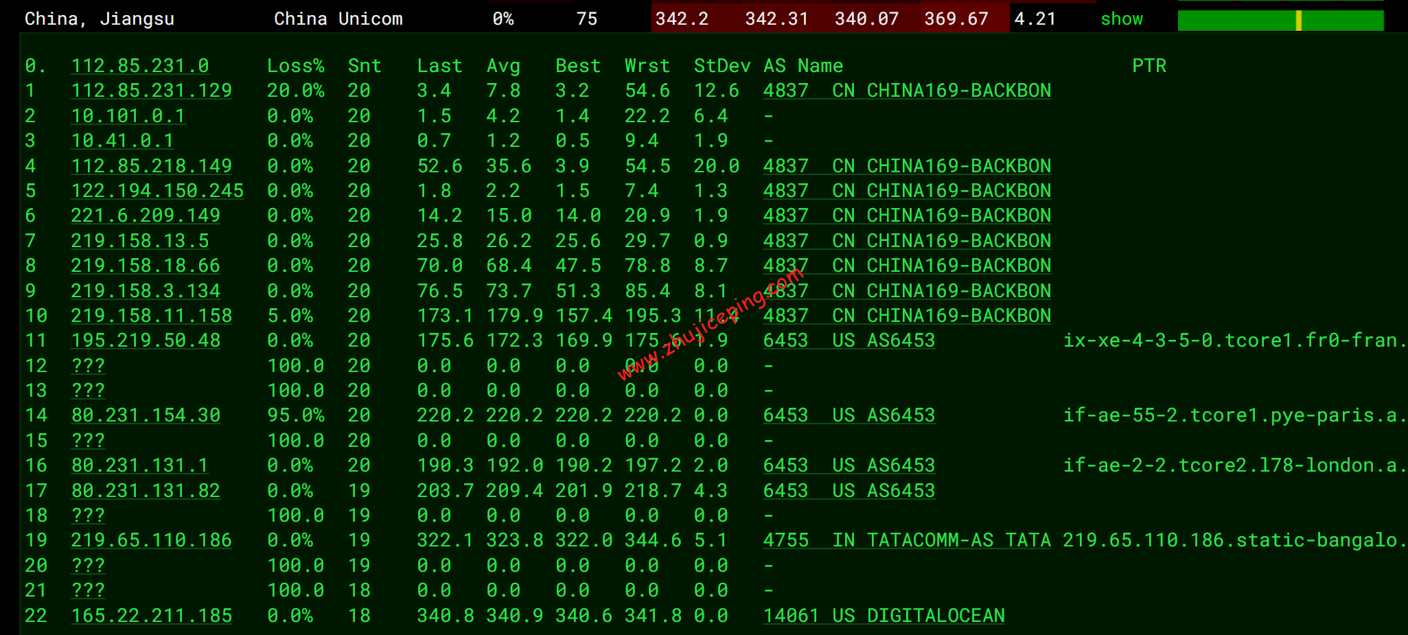 doin12 digitalocean怎么样？[2022年]Digitalocean印度机房简单测评