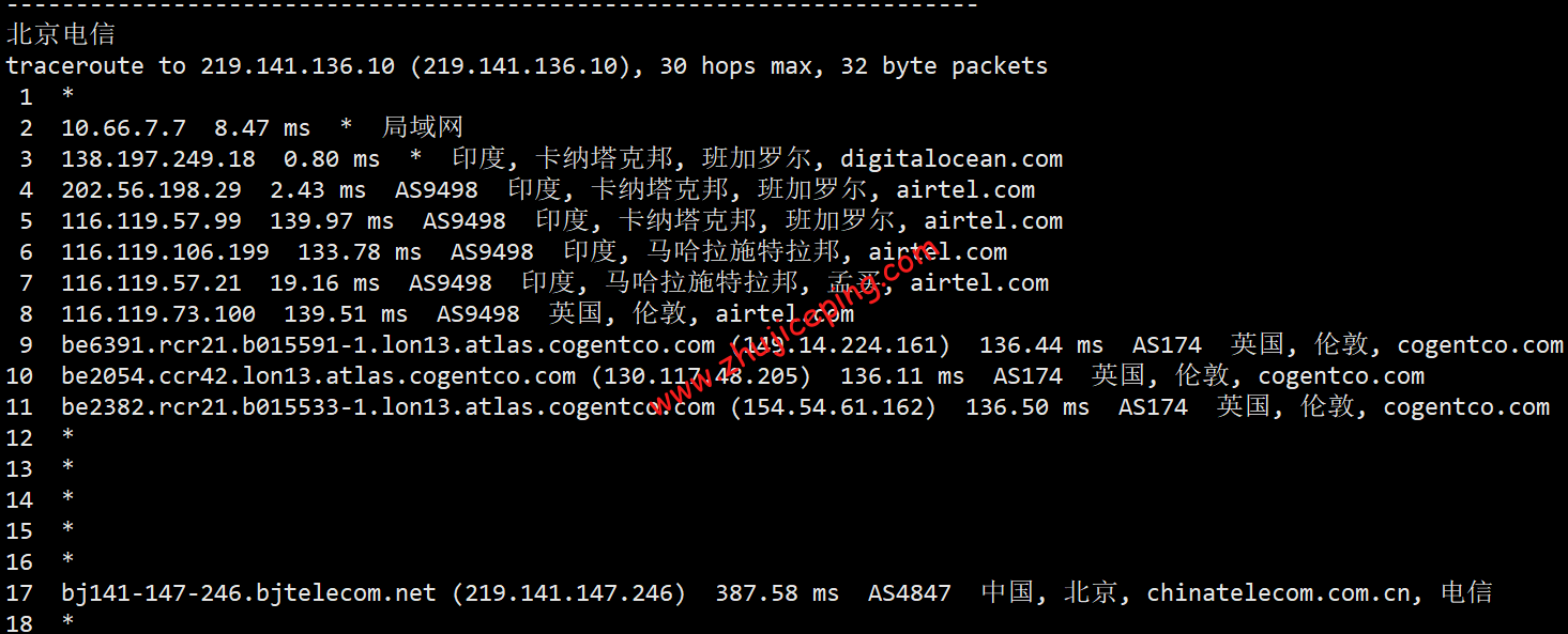 doin14 digitalocean怎么样？[2022年]Digitalocean印度机房简单测评