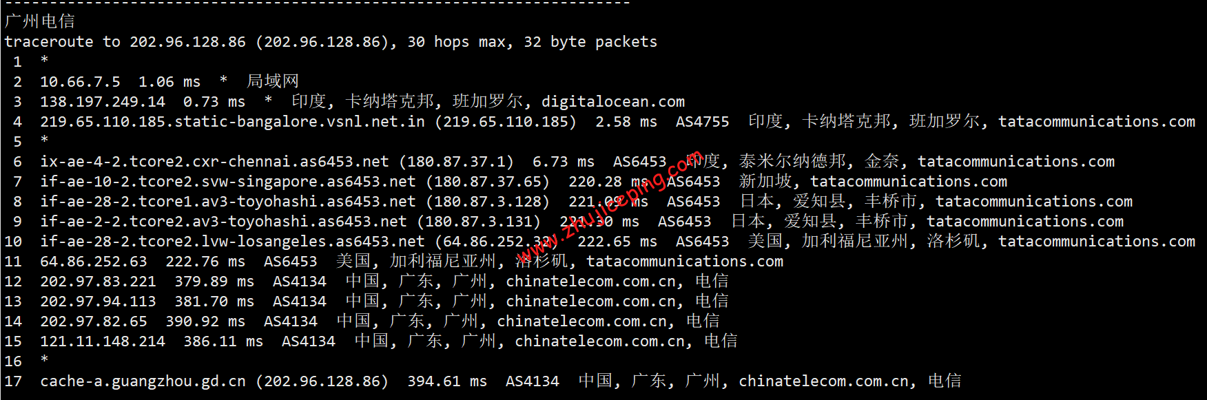 doin16 digitalocean怎么样？[2022年]Digitalocean印度机房简单测评