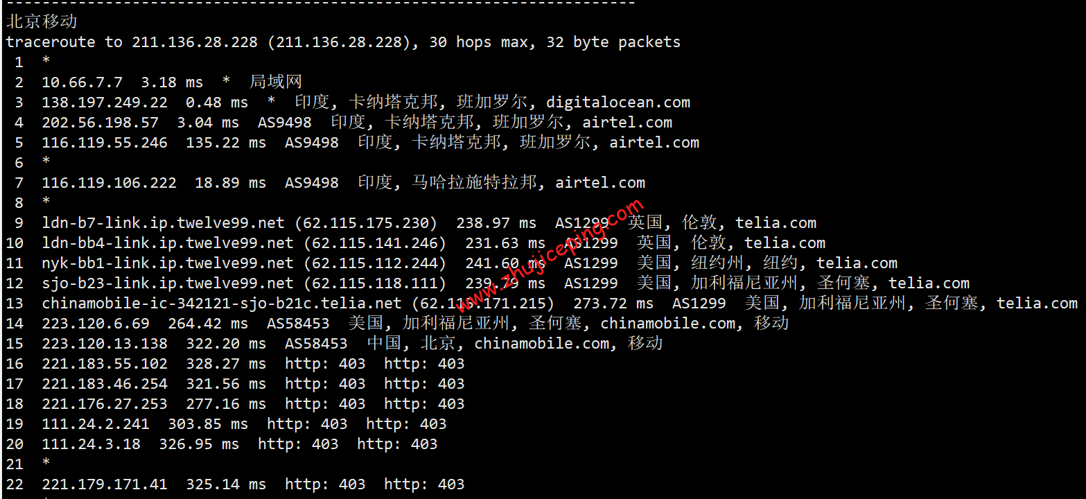 doin20 digitalocean怎么样？[2022年]Digitalocean印度机房简单测评
