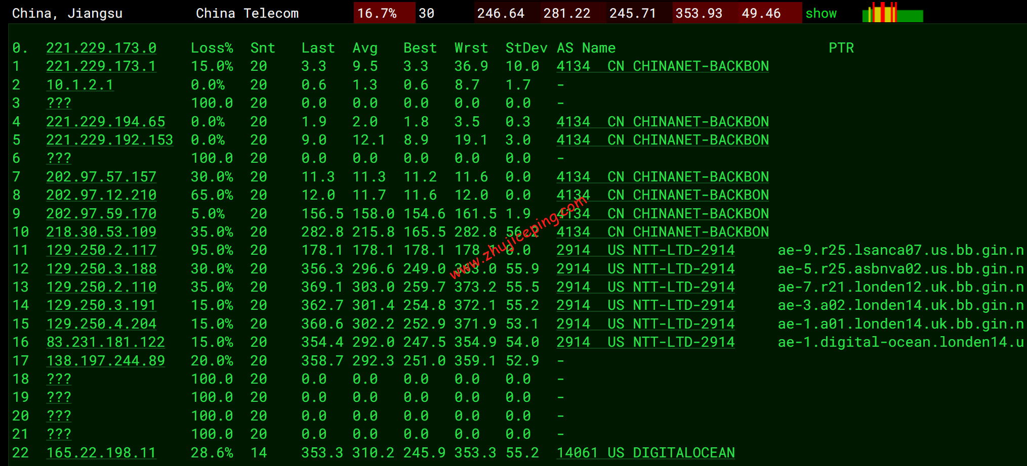 donl11 digitalocean怎么样？[2022年]Digitalocean荷兰机房简单测评