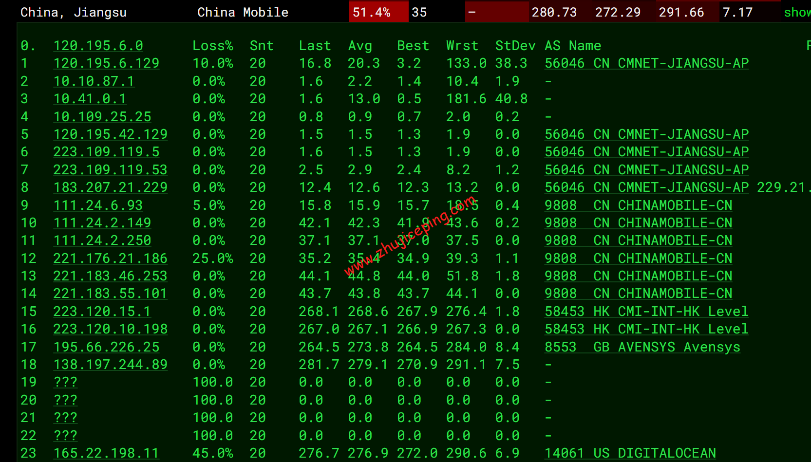 donl13 digitalocean怎么样？[2022年]Digitalocean荷兰机房简单测评