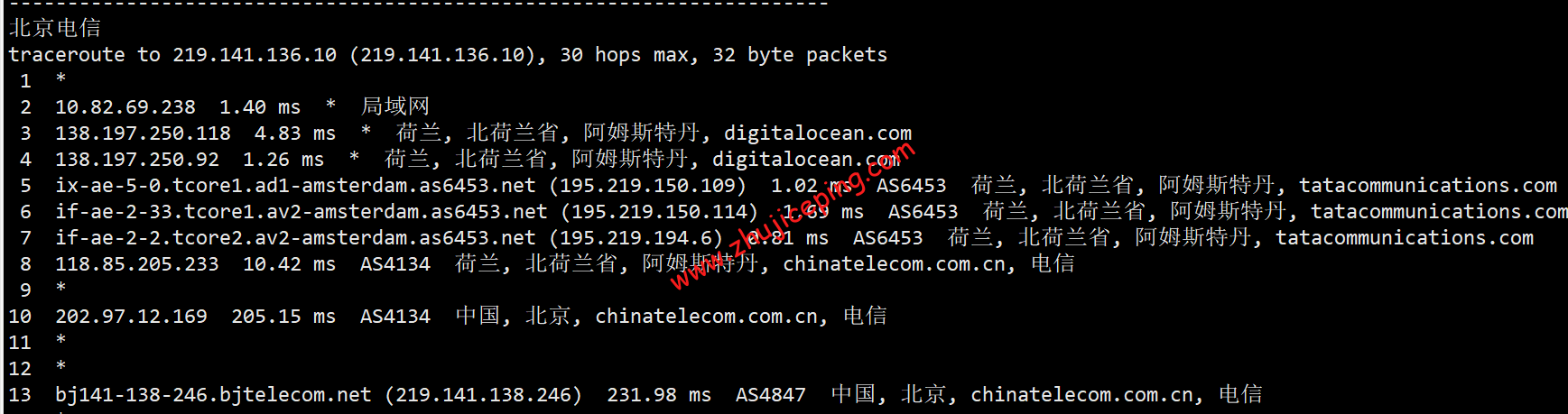 donl14 digitalocean怎么样？[2022年]Digitalocean荷兰机房简单测评