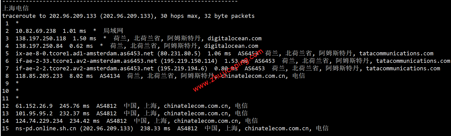 donl15 digitalocean怎么样？[2022年]Digitalocean荷兰机房简单测评