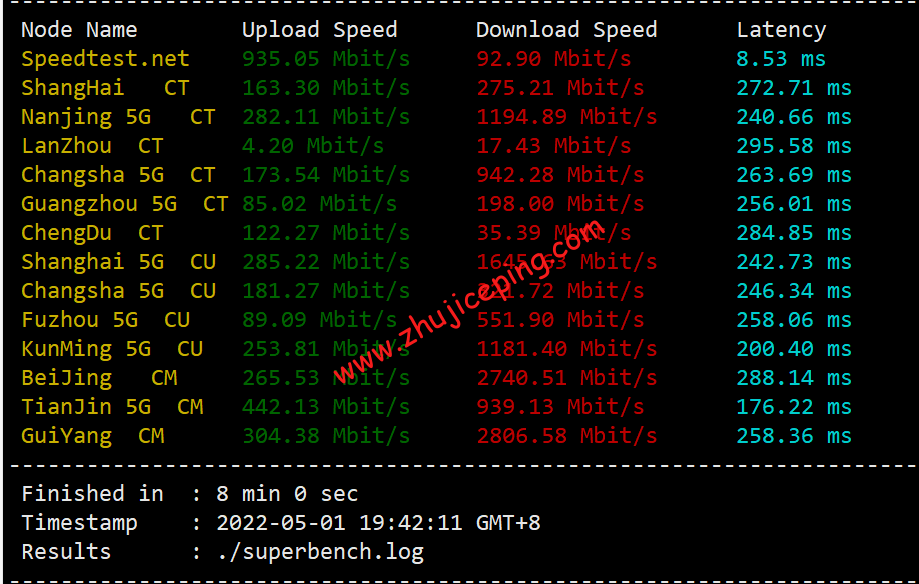 donl3 digitalocean怎么样？[2022年]Digitalocean荷兰机房简单测评