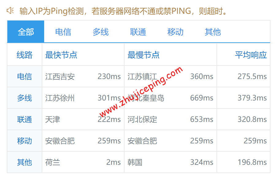 donl9 digitalocean怎么样？[2022年]Digitalocean荷兰机房简单测评
