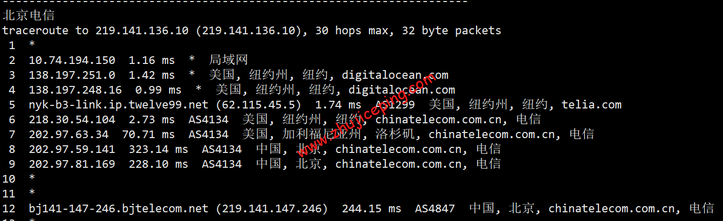 dony14 digitalocean怎么样？[2022年]Digitalocean纽约机房简单测评
