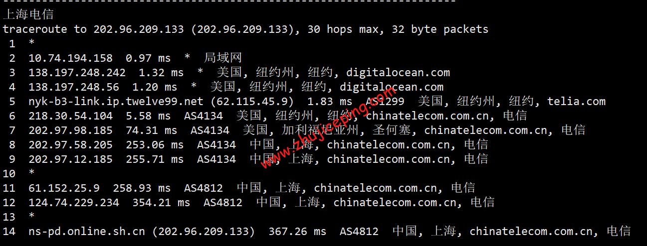 dony15 digitalocean怎么样？[2022年]Digitalocean纽约机房简单测评