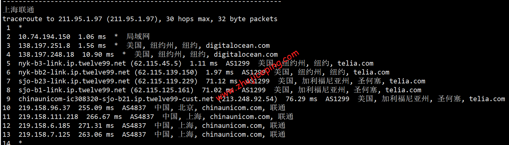 dony18 digitalocean怎么样？[2022年]Digitalocean纽约机房简单测评