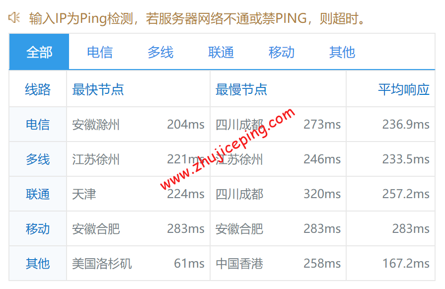 dony9 digitalocean怎么样？[2022年]Digitalocean纽约机房简单测评