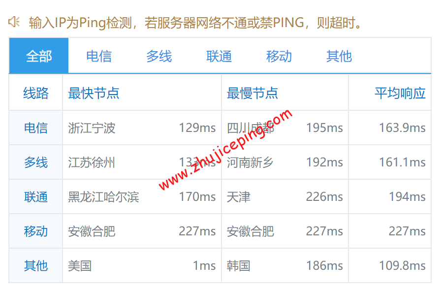 dosfo10 digitalocean怎么样？[2022年]Digitalocean旧金山机房简单测评