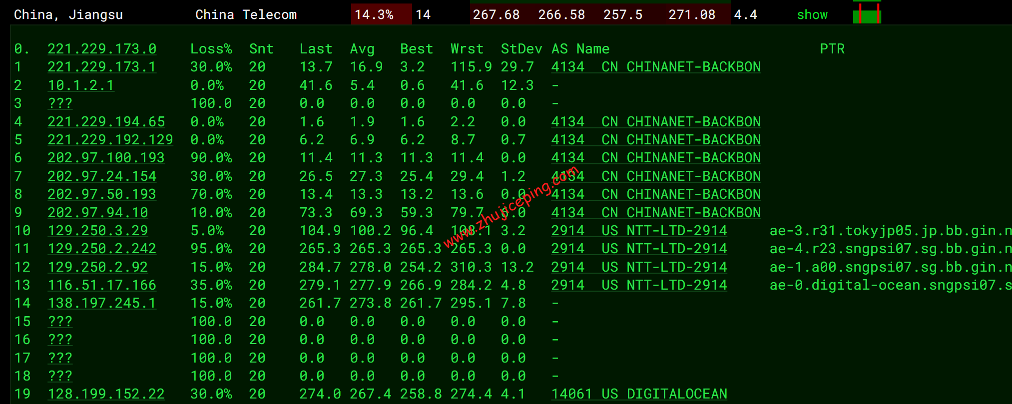 dosgp11 digitalocean怎么样？[2022年]Digitalocean新加坡机房简单测评