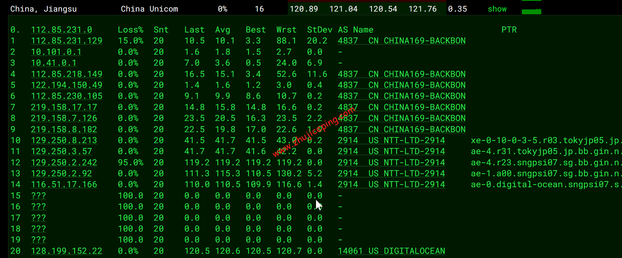 dosgp12 digitalocean怎么样？[2022年]Digitalocean新加坡机房简单测评