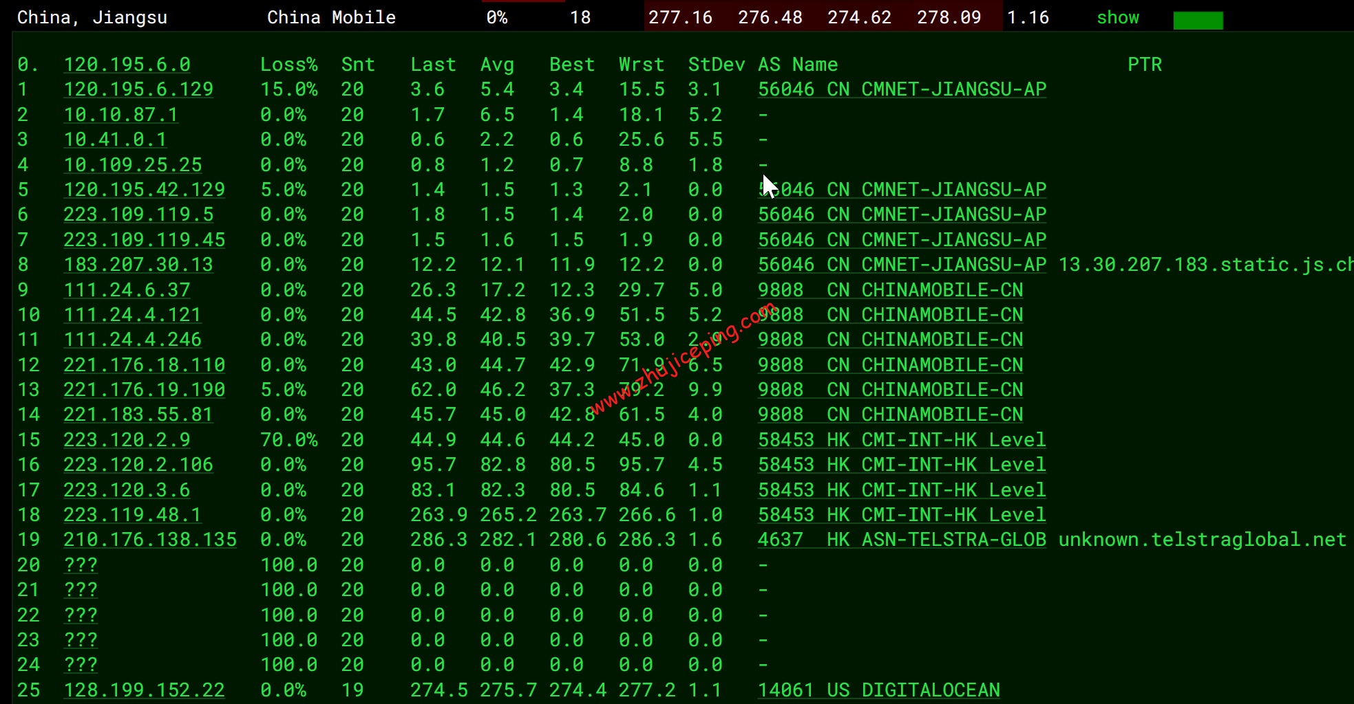 dosgp13 digitalocean怎么样？[2022年]Digitalocean新加坡机房简单测评