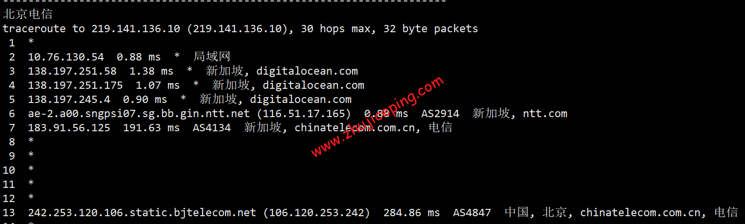 dosgp14 digitalocean怎么样？[2022年]Digitalocean新加坡机房简单测评