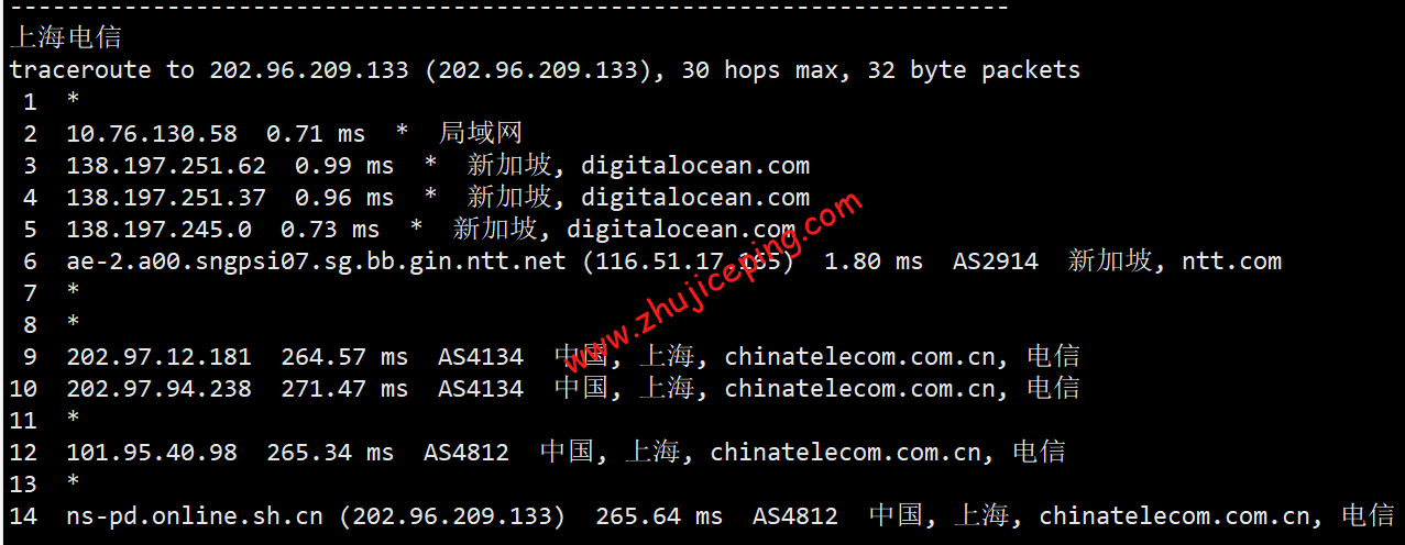 dosgp15 digitalocean怎么样？[2022年]Digitalocean新加坡机房简单测评